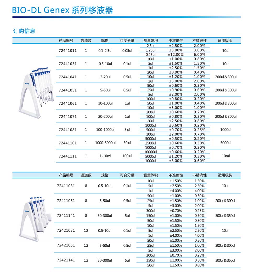 Genex 可調(diào)移液-彩2.jpg