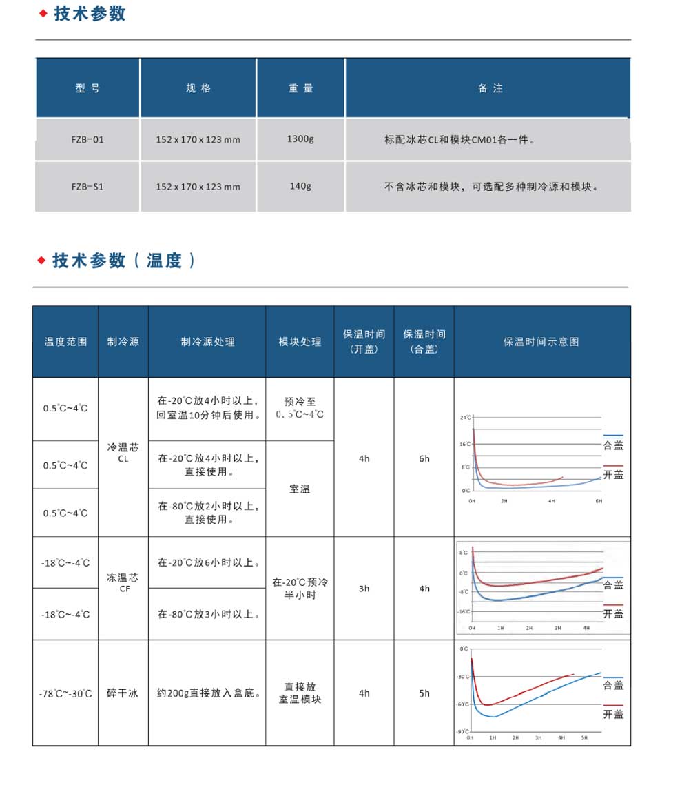 FZB-CL-CF-CM系列-彩2.jpg